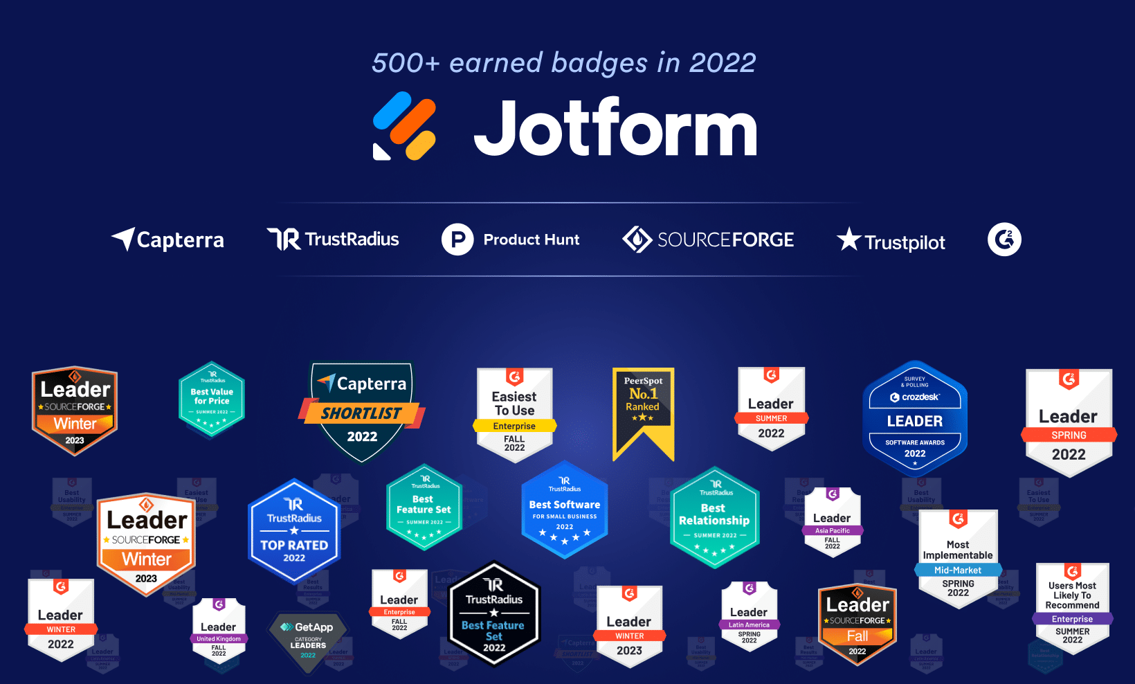 jotform